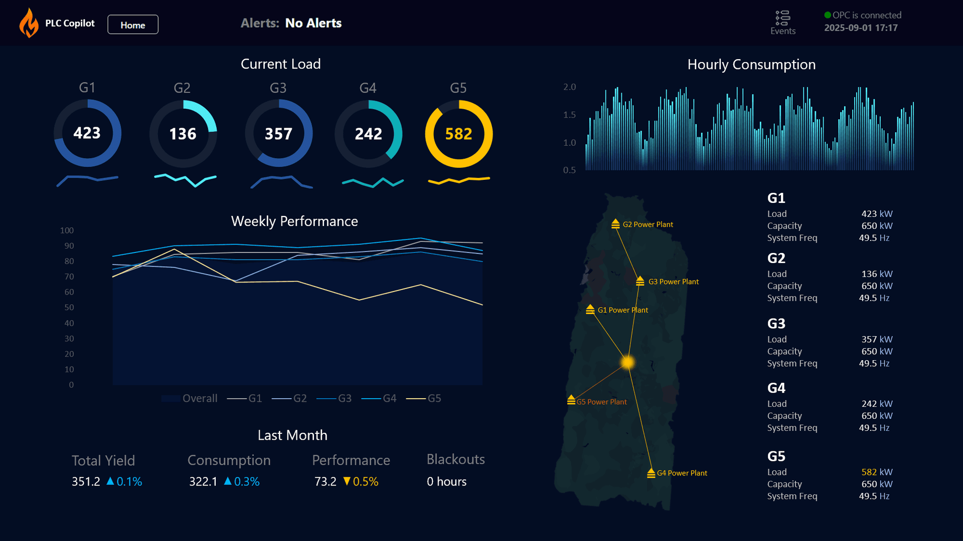 PLC Copilot: AI for SCADA