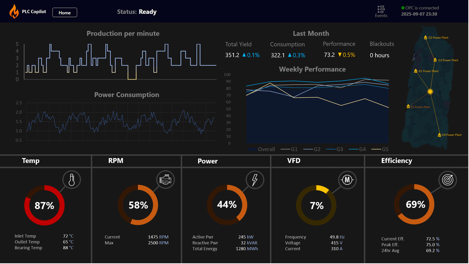 PLC Copilot: AI for SCADA