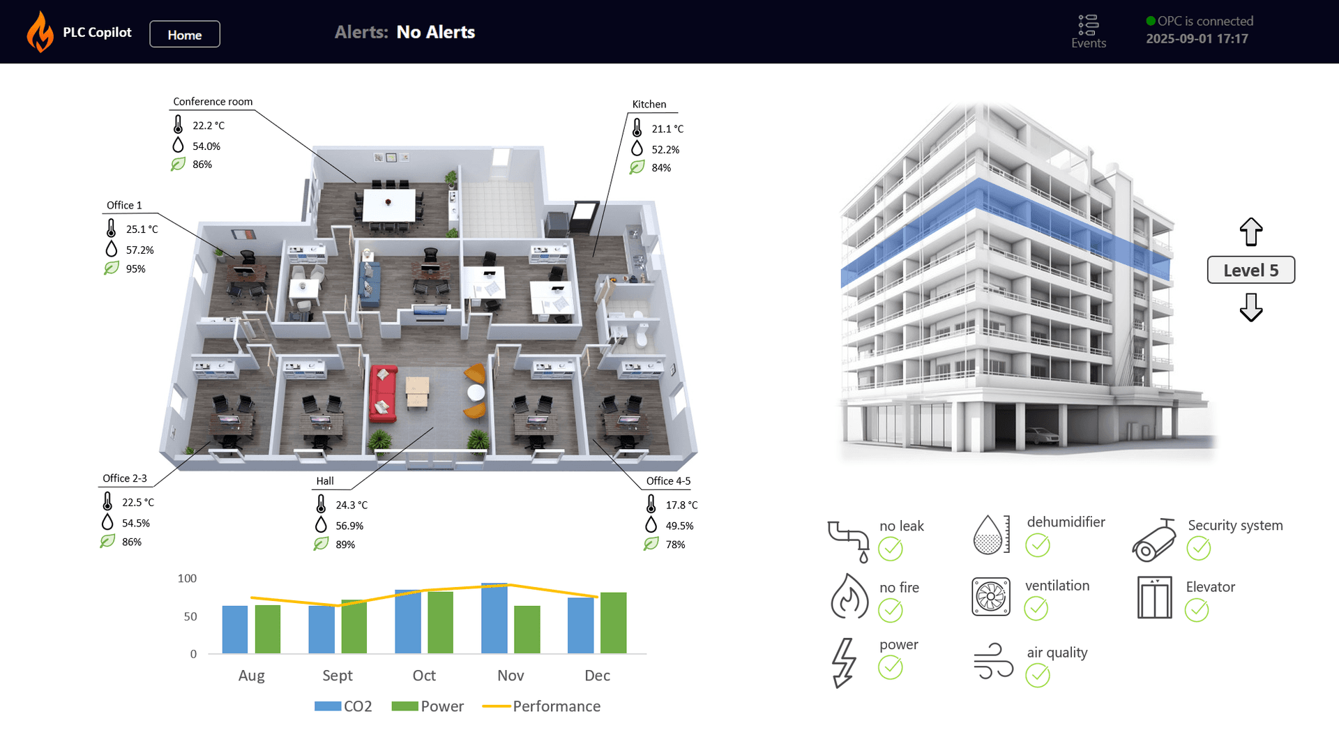 PLC Copilot: AI for SCADA